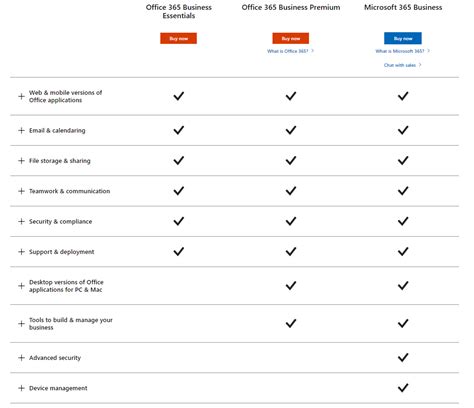 m365 vs o365|m365 vs o365 comparison chart.